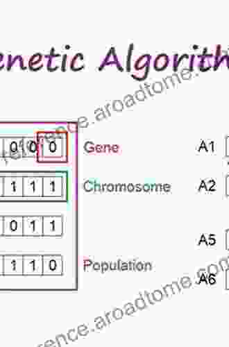 DNA Computing Based Genetic Algorithm: Applications In Industrial Process Modeling And Control