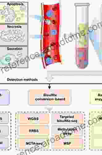 DNA Methylation: Approaches Methods And Applications