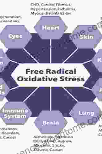 Free Radicals In Brain Pathophysiology (Oxidative Stress And Disease 5)