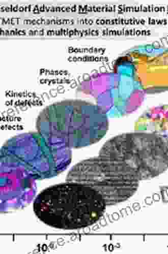 Integrated Computational Materials Engineering (ICME): Advancing Computational And Experimental Methods