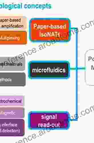 Molecular Detection Of Foodborne Pathogens