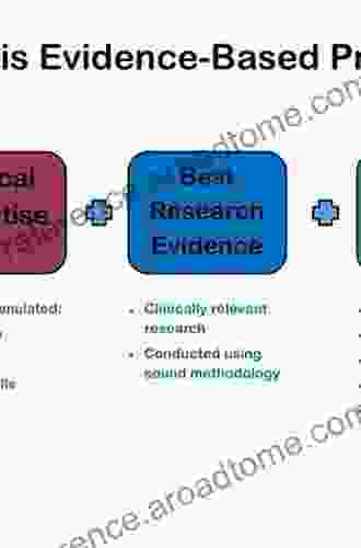 Inflammatory Bowel Disease: An Evidence Based Practical Guide