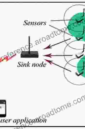 Optimal Coverage In Wireless Sensor Networks (Springer Optimization And Its Applications 162)