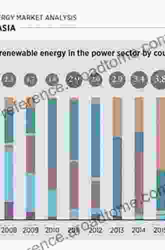 Renewable Energy Transition In Asia: Policies Markets And Emerging Issues