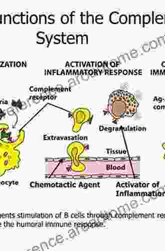 Structural Biology Of The Complement System