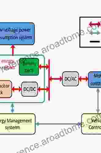 Battery Management Algorithm for Electric Vehicles