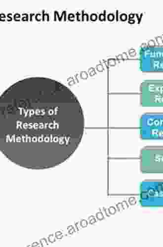 Autobiographical Memory Development: Theoretical And Methodological Approaches (Current Issues In Memory)