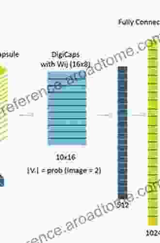 Image Processing And Capsule Networks: ICIPCN 2024 (Advances In Intelligent Systems And Computing 1200)