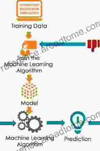 Machine Learning And Information Processing: Proceedings Of ICMLIP 2024 (Advances In Intelligent Systems And Computing 1101)