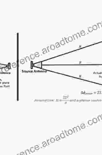 Near Field Antenna Measurements: Calculations And Facility Design (Springer Aerospace Technology)