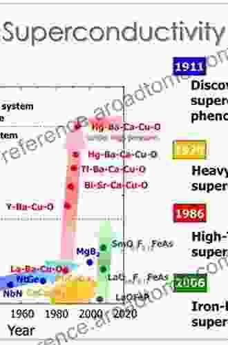 History And Theory Of Superconductors: A Compact Introduction (essentials)