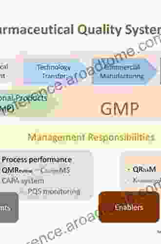 Pharmaceutical Quality Systems