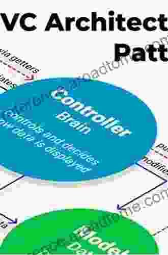 Guide To Efficient Software Design: An MVC Approach To Concepts Structures And Models (Texts In Computer Science)