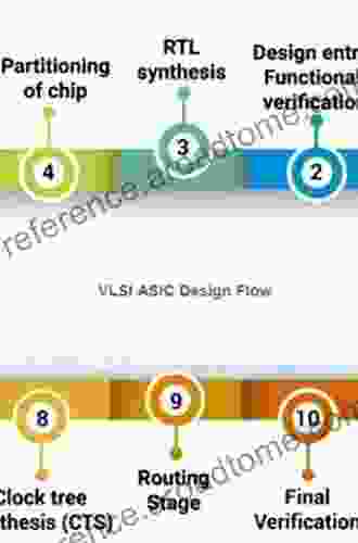 VLSI Design and Test: 23rd International Symposium VDAT 2024 Indore India July 4 6 2024 Revised Selected Papers (Communications in Computer and Information Science 1066)