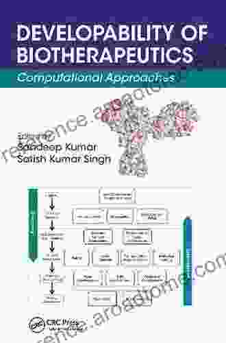 Developability Of Biotherapeutics: Computational Approaches