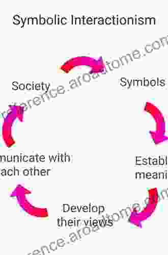 Identity And Symbolic Interaction: Deepening Foundations Building Bridges