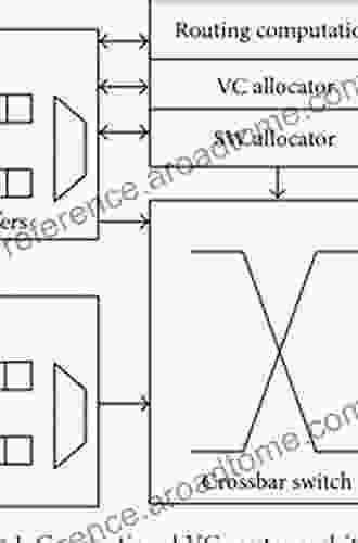 Microarchitecture Of Network On Chip Routers: A Designer S Perspective