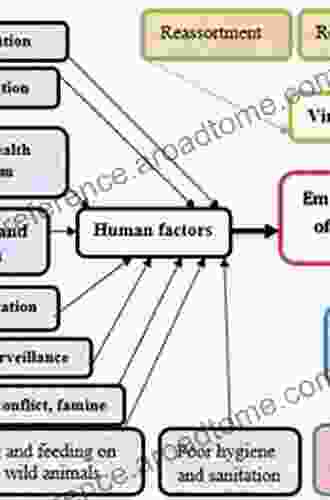 Viral Infections And Global Change